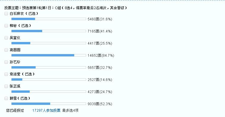 直男论坛虎扑再次举办女神大赛：中港澳台日韩64位女神谁能夺魁？