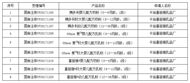 “阪崎肠杆菌事件”重创味全奶粉用裸价政策招商一罐只要100元