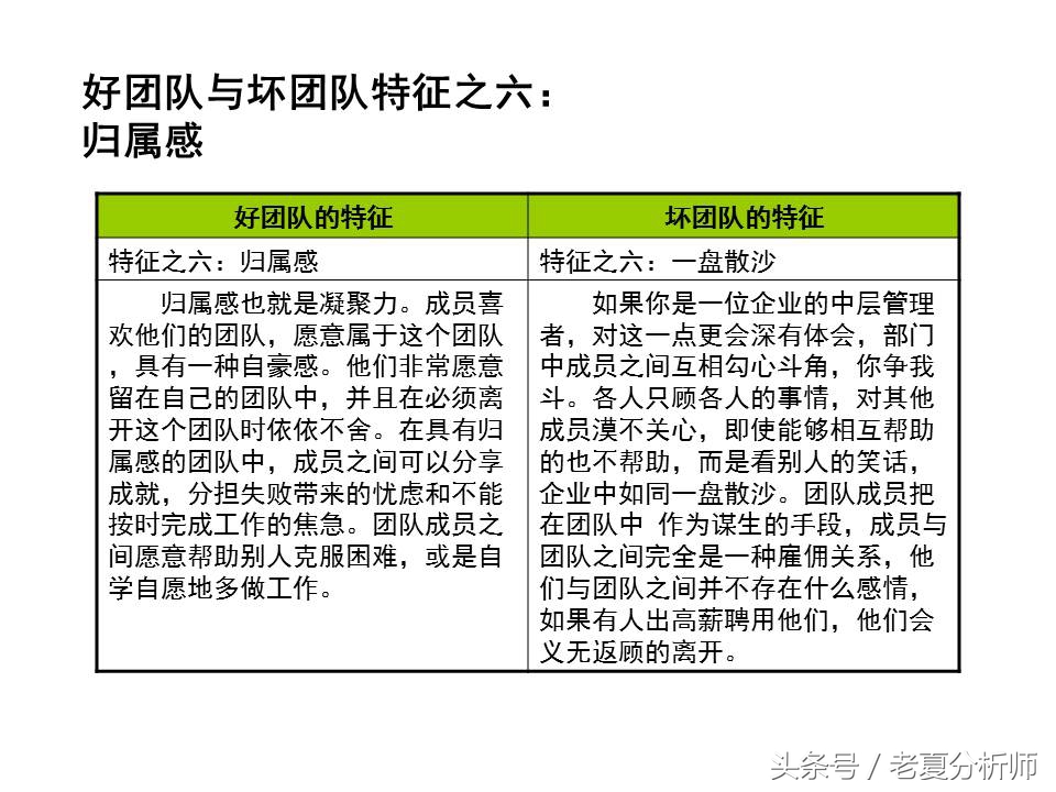 团队管理培训ppt课件,经销商业务团队管理ppt