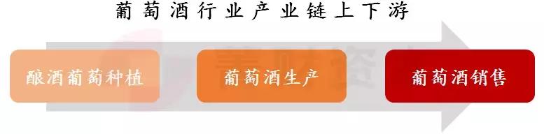 葡萄酒行业趋势,葡萄酒产业发展