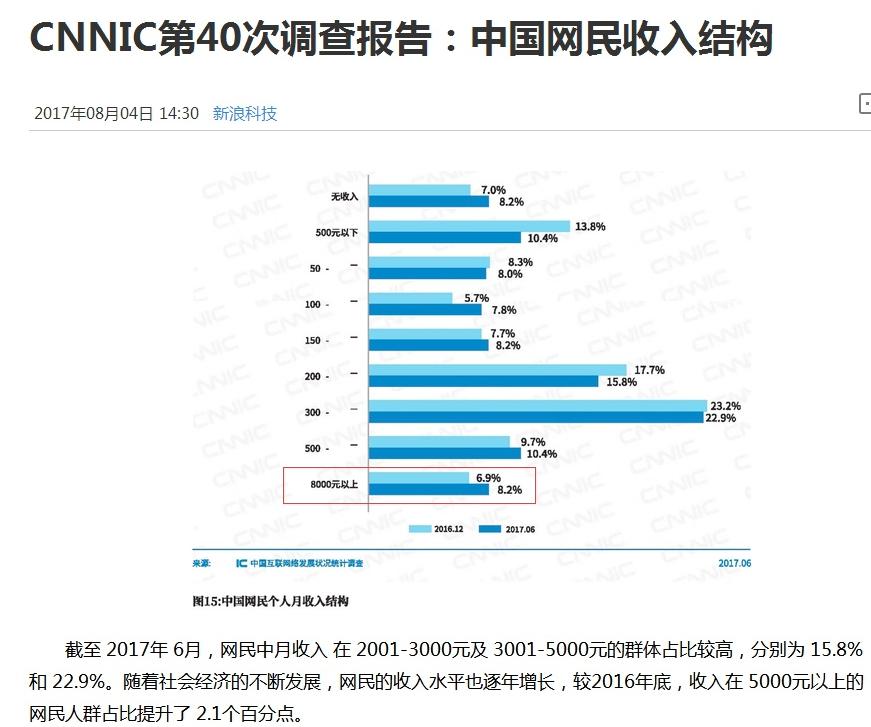 15个赚钱方法简单教你月赚5000,轻松易上手的副业赚钱