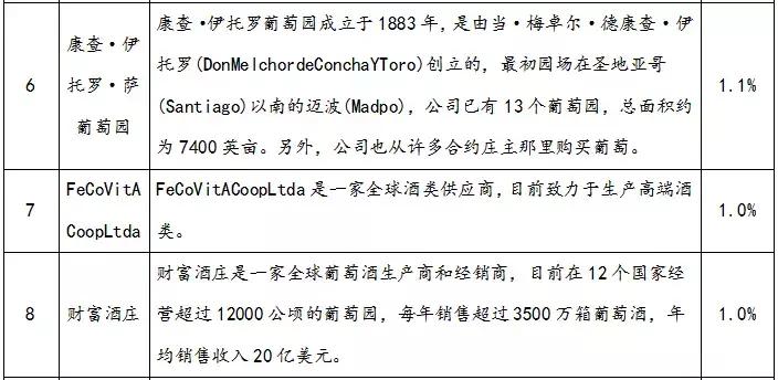 葡萄酒行研：消费升级+零关税，行业向好