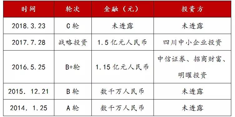 葡萄酒行研：消费升级+零关税，行业向好