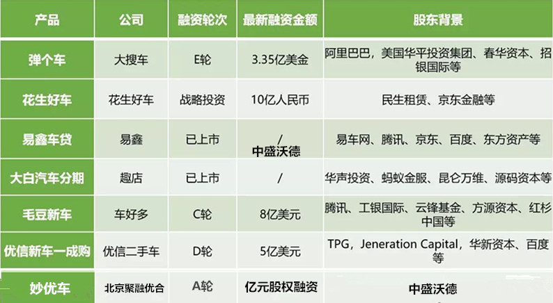 最新以租代购的汽车新零售,二手车以租代购车哪个平台最正规