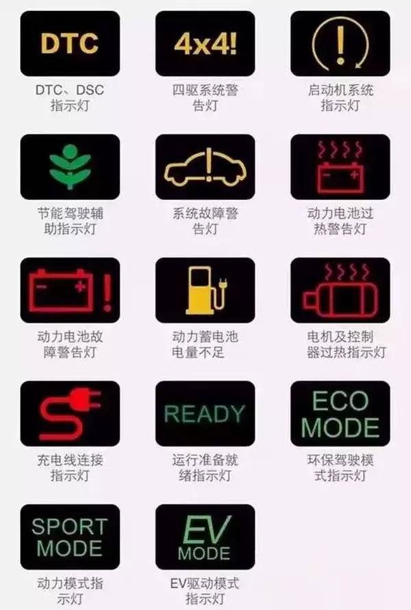 汽车192种故障灯显示说明大全