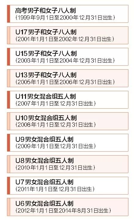 35届晚报杯对阵表,晚报杯最新消息
