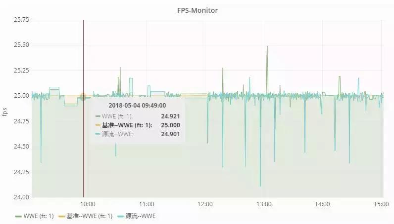 你负责看比赛其他的放着我来苏宁体育赛事直播关键技术