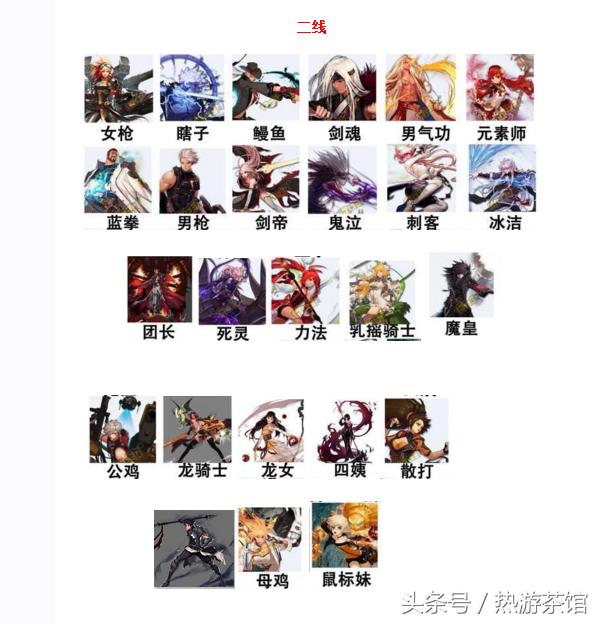 dnf十周年版本职业排行,dnf十周年全职业觉醒