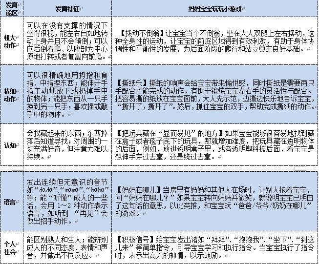 汤圆小宝宝的日常,汤圆宝宝视频全集