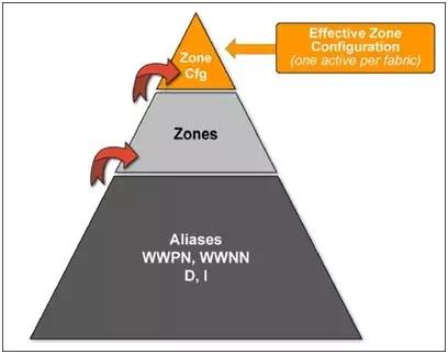 fc交换机技术指标,交换机fc功能