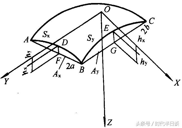 数学求面积体积公式大全,求体积的公式技巧