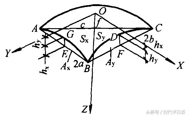 数学求面积体积公式大全,求体积的公式技巧