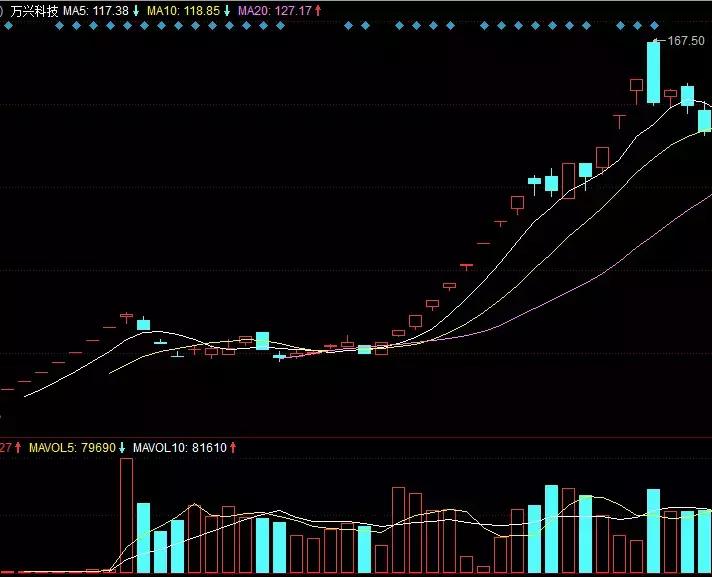 一文读懂主力：没有比这更简洁而深刻的解析了（干货）