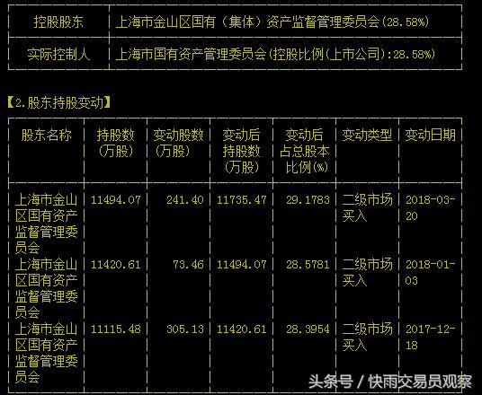 A股真实版“凤凰变乌鸡”：上海凤凰股价一地鸡毛，股民骂声一片