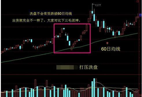 中国股市迷途中的股民,股市惨烈时股民应该如何应对