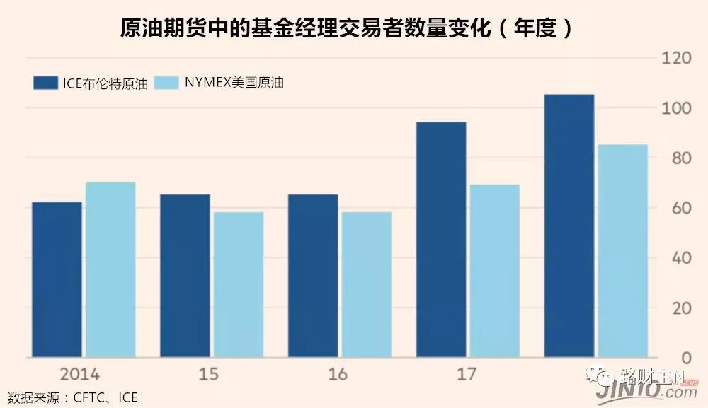 原油还能涨到100美元吗,原油100美元一桶国内95号油价多少
