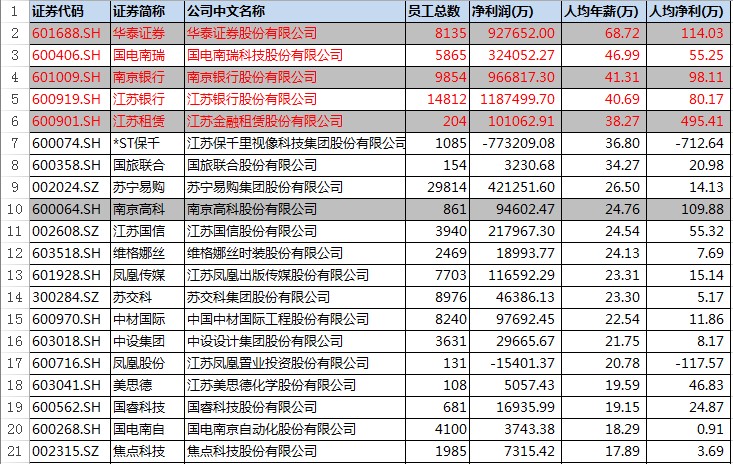 江苏企业待遇排行,江苏各行业的工资及待遇
