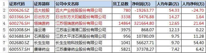 江苏企业待遇排行,江苏各行业的工资及待遇