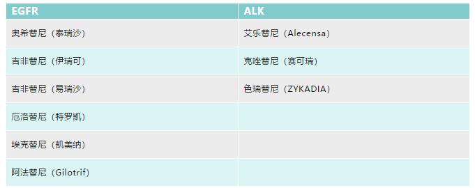 非小细胞肺癌egfr阳性指南,非小细胞肺癌egfr基因突变