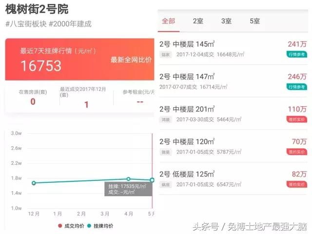 东城根小学在成都市排名,成都看房学区房