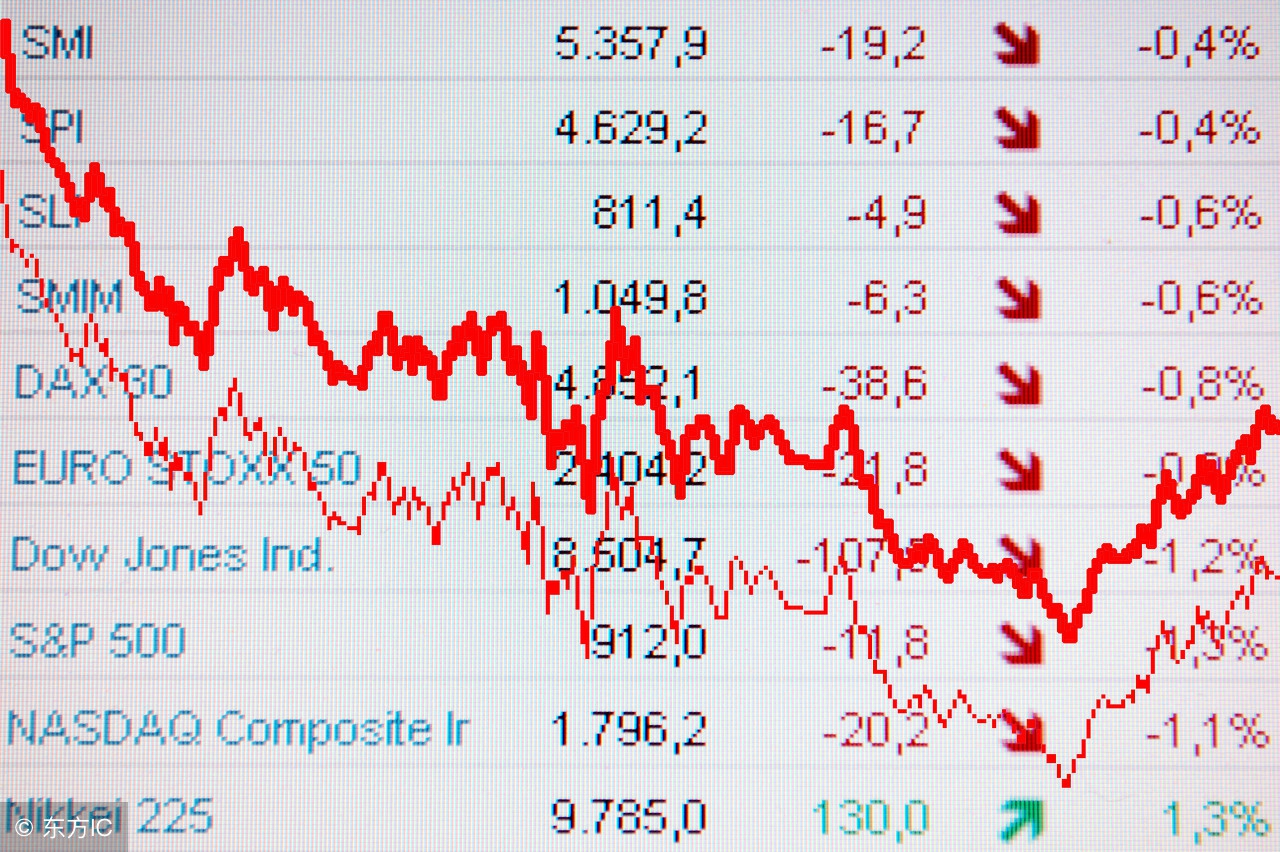 股票涨停前集合竞价征兆,尾盘集合竞价买入次日必获利战法