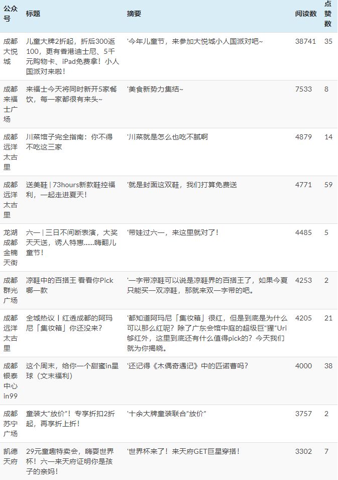 第38期WWD全球时尚论坛在西安