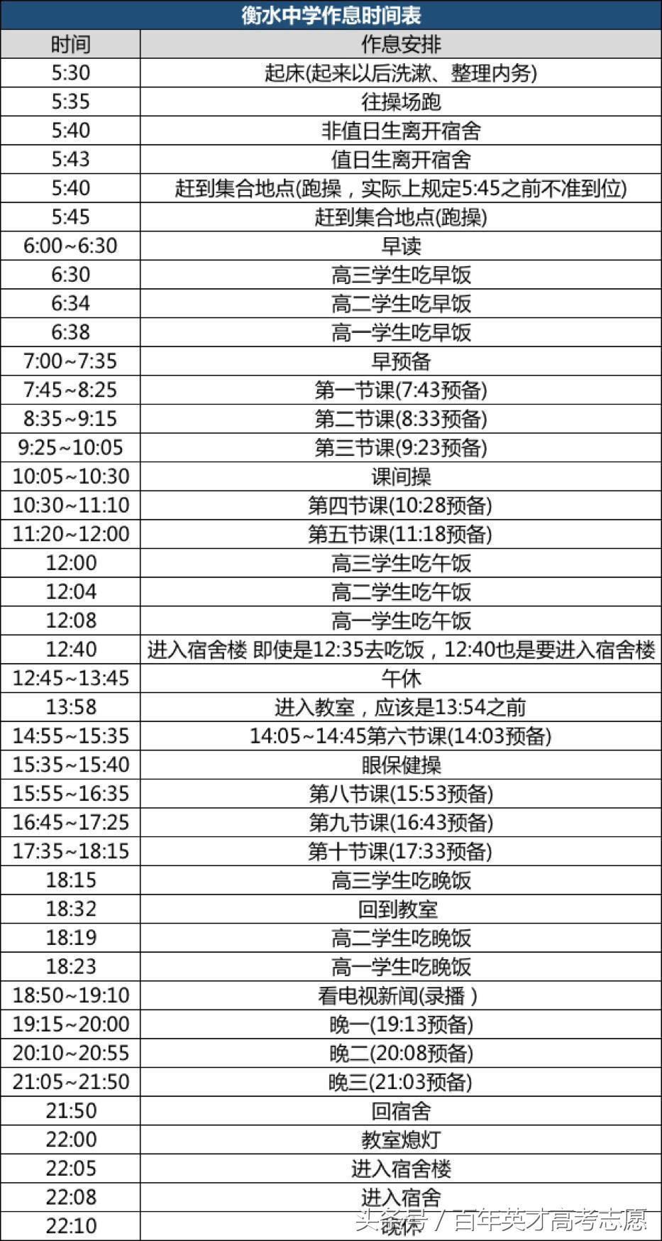 河北衡水中学家长必读,家长眼中的衡水中学怎么样
