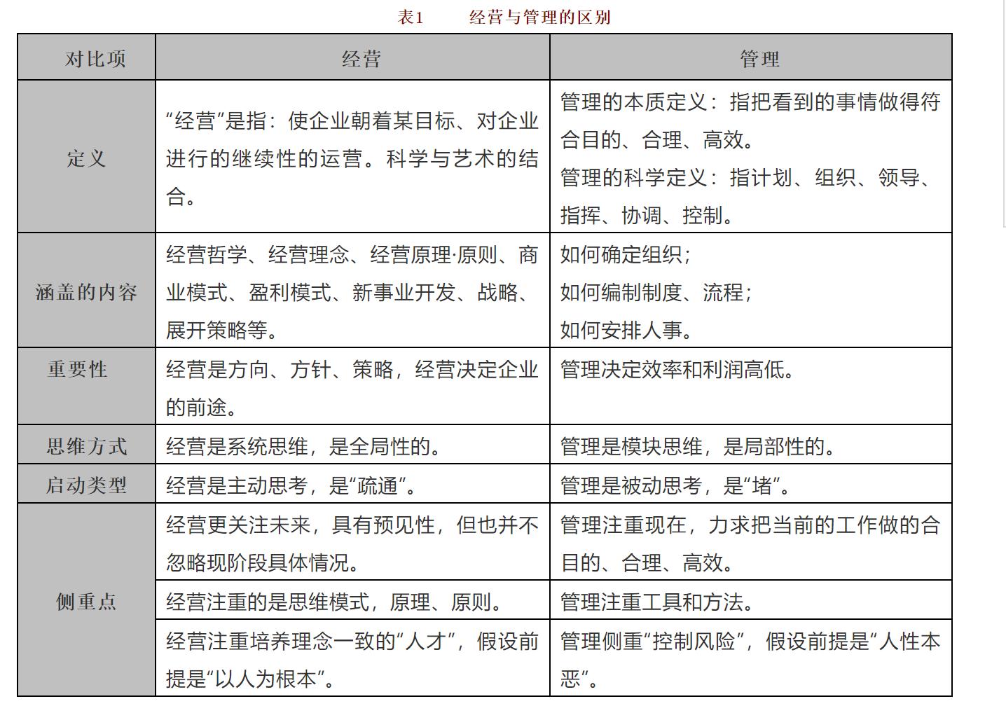 阿米巴经营方式如何培养经营人才,阿米巴经营是一种经营方法