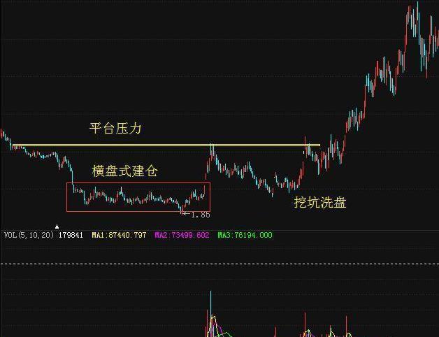 中国股市散户怎么自救,中国股市为什么一败涂地