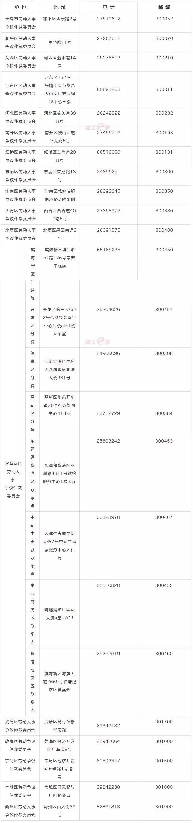 高温津贴不足额发放怎么办,高温津贴不按规定可以仲裁吗