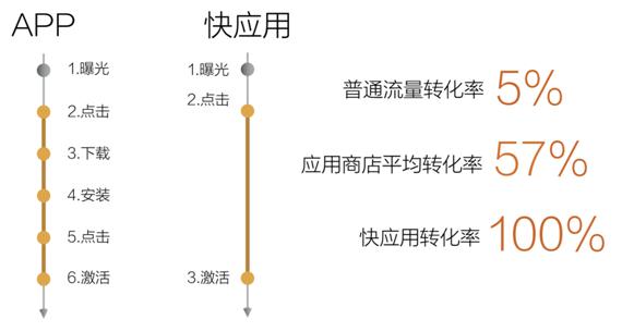 快应用+小爱体验智能购买就是一句话的事儿