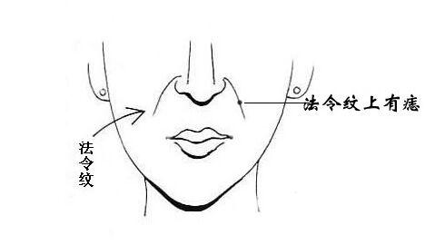 痣相女人脸部痣相图解,女人10处有痣代表富贵痣图解