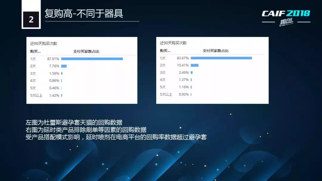 CAIF2018大咖说醉清风老杨:延时*剂喷**的电商销售状况