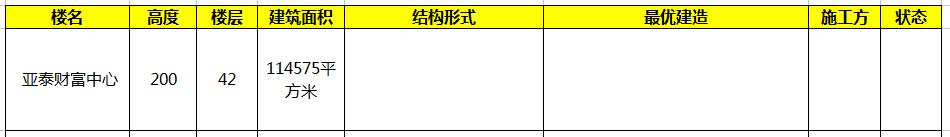 中国城市高楼数量排名常州,高楼城市排名中国