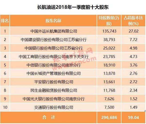 2022首只退市股出炉,退市股票重新上市有几只
