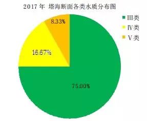2017年度永康环境状况怎么样?这份公报请您审阅!