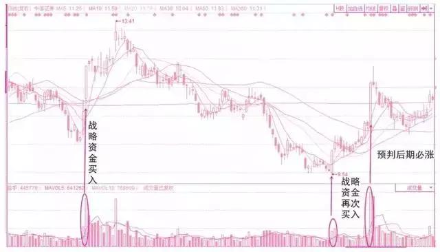 周成交量分析技巧,期货成交量分析方法