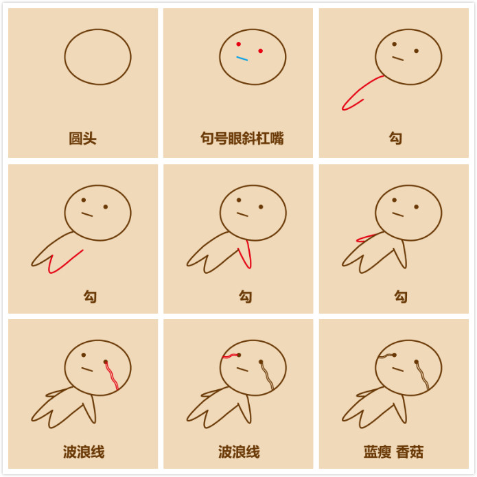 教我画q版小人,q版小人怎样画可爱又简单