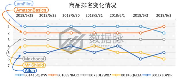 手表保护膜legacy,品牌手表保护膜近期价格