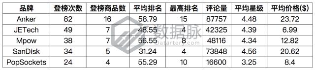 手表保护膜legacy,品牌手表保护膜近期价格