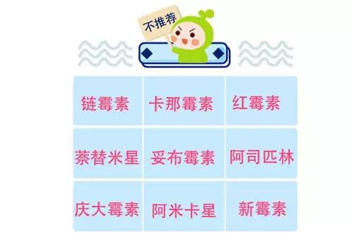 儿童消炎药禁药名单,最新儿童禁药名单