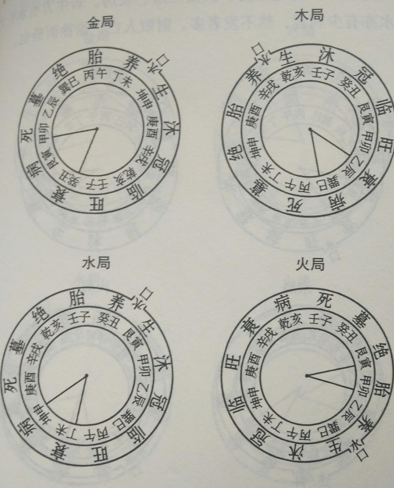 阳宅风水有讲究,论黄泉之图,建议初学者收藏!