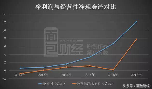 利亚德2022年商誉减值,2023年利亚德的十亿商誉
