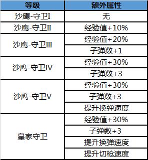 新版本情报站-免费*器武**升级系统足球模式