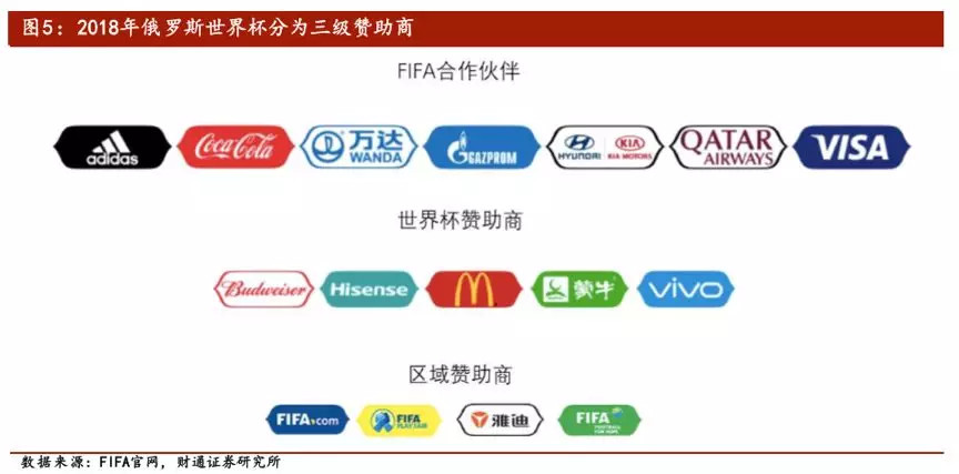 赞助世界杯需要多少钱,2022年世界杯中国赞助多少钱
