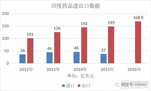 印度仿制药生意,印度怎么能仿制别国的药
