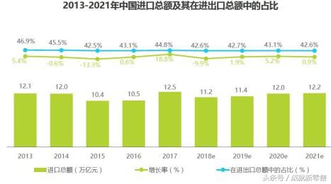 跨境电商平台小红书商业模式研究,唯品会是怎样成功向跨境电商转型