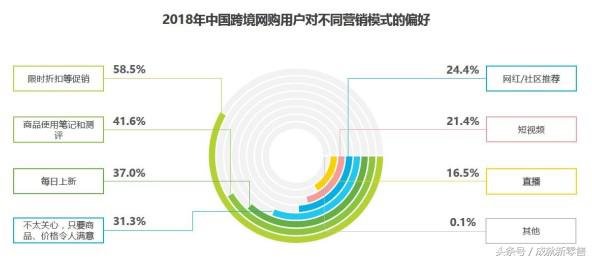 跨境电商平台小红书商业模式研究,唯品会是怎样成功向跨境电商转型