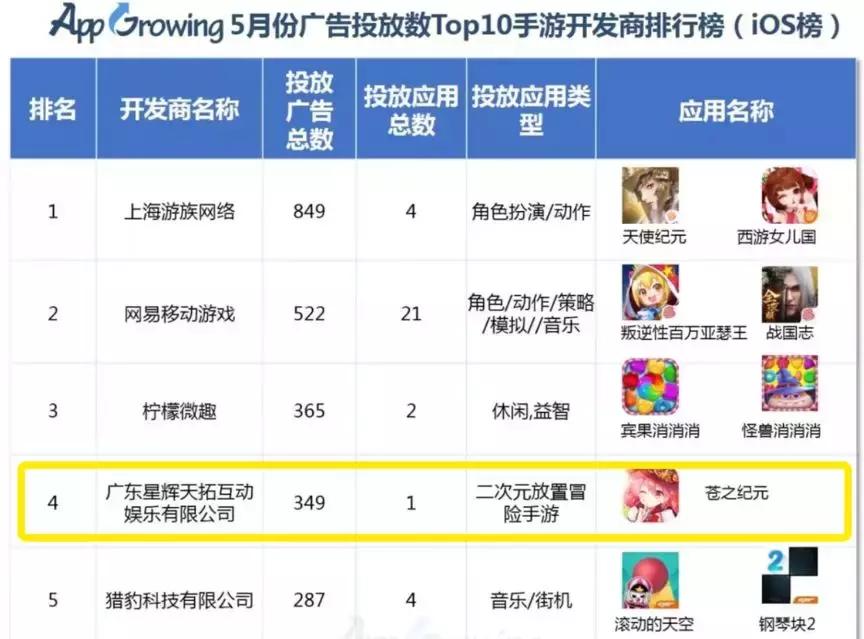 星辉娱乐游戏开发怎么样,星辉游戏怎么样