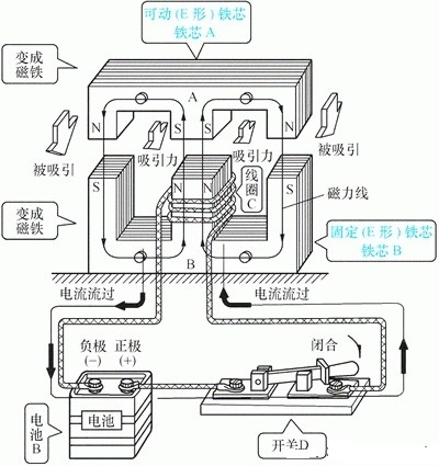 高压真空接触器结构原理图解,交流接触器的结构原理